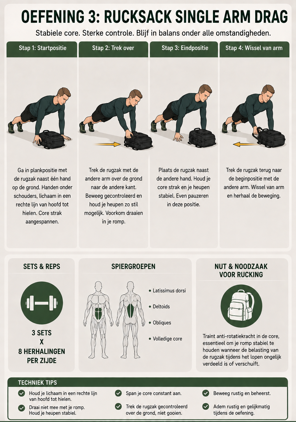 Infografic Rucksack Single Arm Drag, stap voor stap uitleg
